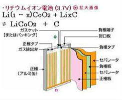 products03